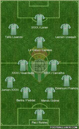 Real Betis B., S.A.D. Formation 2019