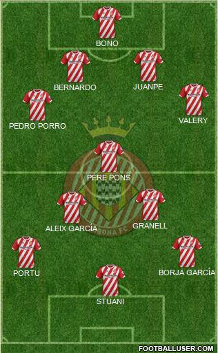 F.C. Girona football formation