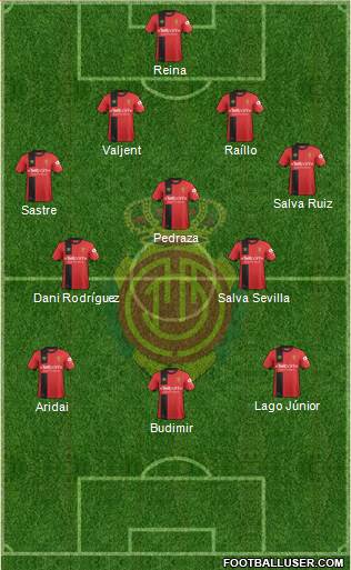 R.C.D. Mallorca S.A.D. Formation 2019