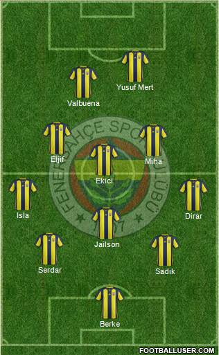 Fenerbahçe SK Formation 2019