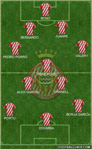 F.C. Girona football formation