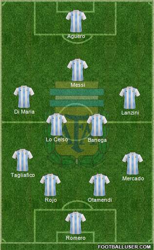 Argentina Formation 2019