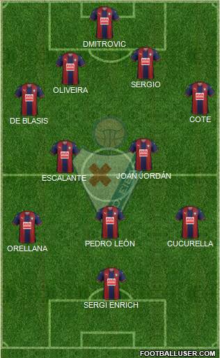 S.D. Eibar S.A.D. 4-2-3-1 football formation