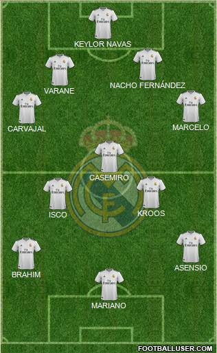 Real Madrid C.F. Formation 2019