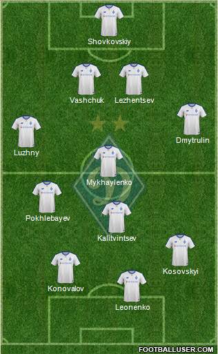 Dinamo Kiev football formation