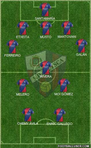S.D. Huesca Formation 2019