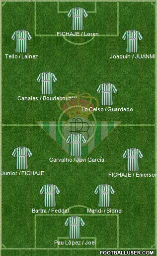 Real Betis B., S.A.D. Formation 2019