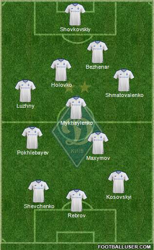 Dinamo Kiev Formation 2019