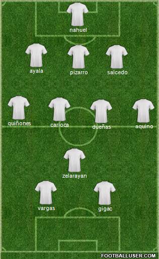 Champions League Team Formation 2019