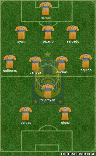 Club Universitario de Nuevo León Formation 2019