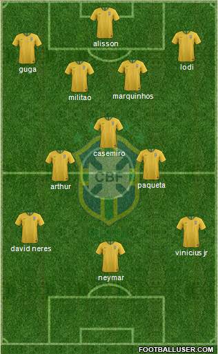 Brazil Formation 2019