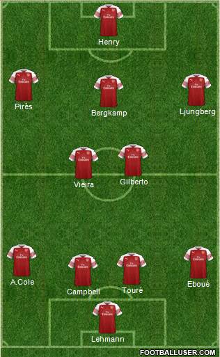 Arsenal Formation 2019