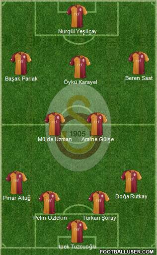 Galatasaray SK Formation 2019