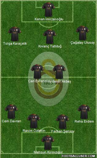 Galatasaray SK Formation 2019