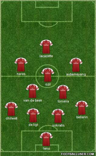 Arsenal Formation 2019