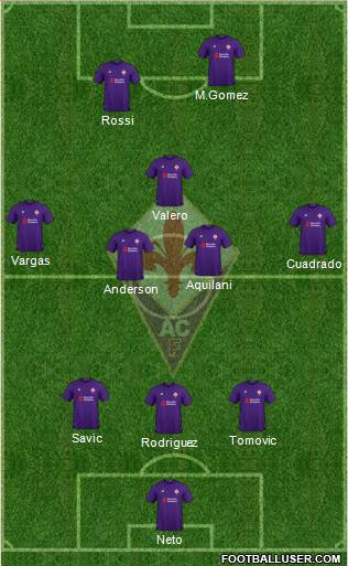 Fiorentina Formation 2019