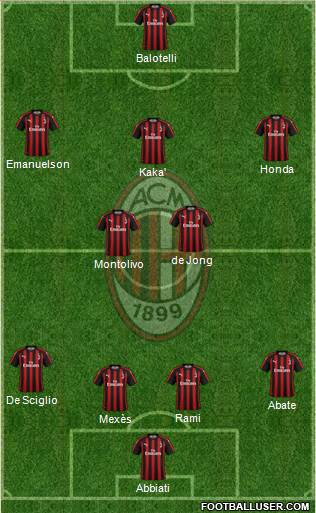 A.C. Milan Formation 2019