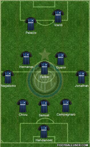 F.C. Internazionale Formation 2019