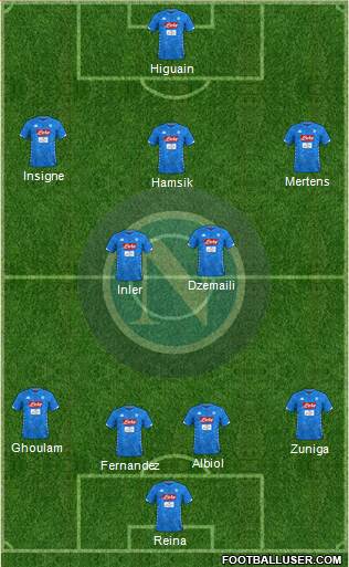 Napoli Formation 2019