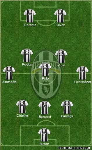 Juventus Formation 2019