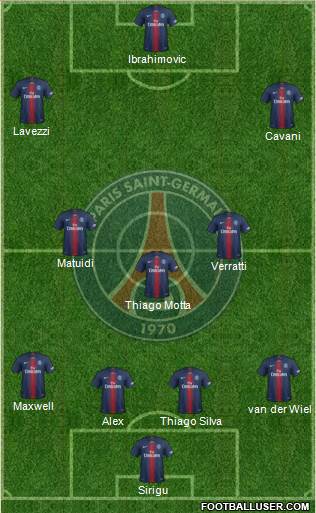 Paris Saint-Germain Formation 2019