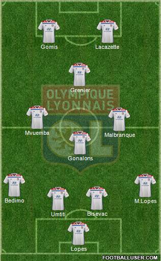 Olympique Lyonnais Formation 2019