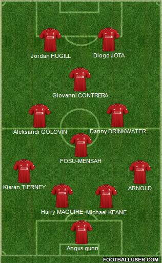 Liverpool Formation 2019