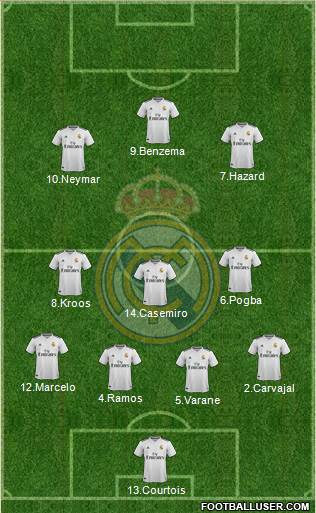 Real Madrid C.F. Formation 2019