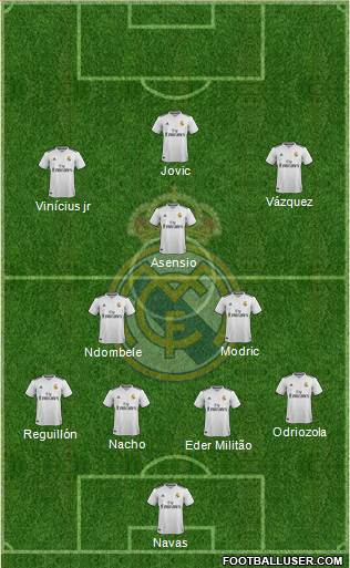 Real Madrid C.F. Formation 2019