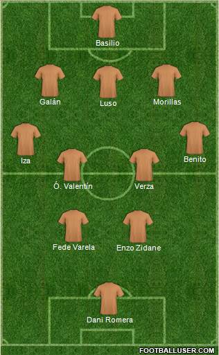 Champions League Team Formation 2019