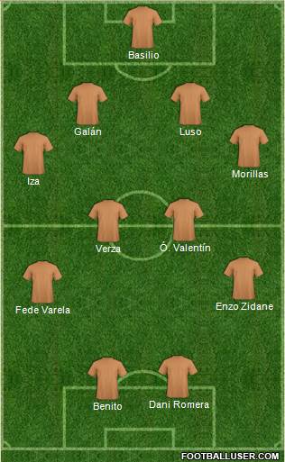 Dream Team Formation 2019
