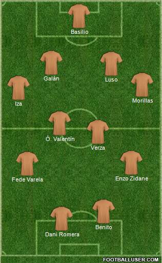 Dream Team Formation 2019