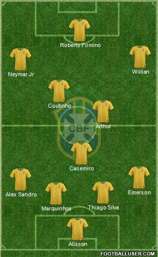 Brazil Formation 2019