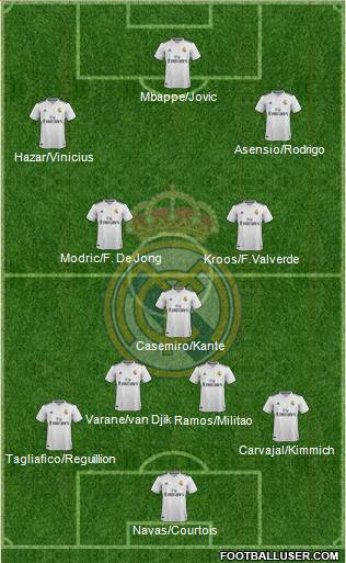 Real Madrid C.F. Formation 2019