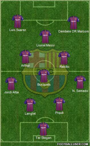 F.C. Barcelona Formation 2019