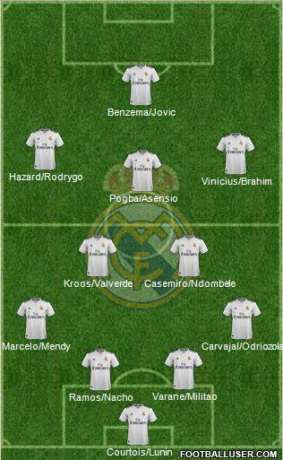 Real Madrid C.F. Formation 2019