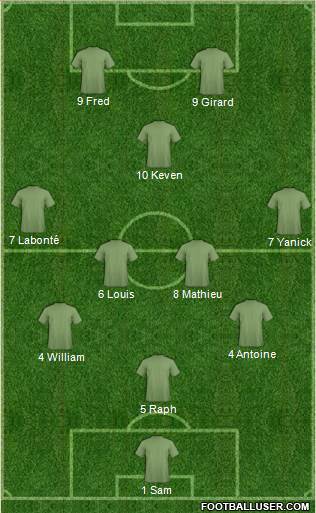 Dream Team Formation 2019