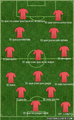 Dream Team Formation 2019