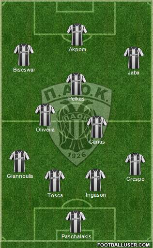 AS PAOK Salonika Formation 2019
