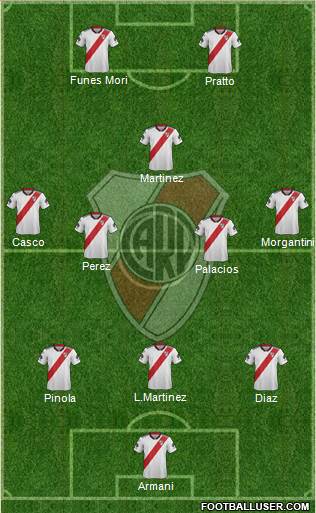 River Plate Formation 2019