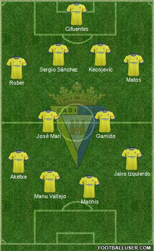 Cádiz C.F., S.A.D. Formation 2019