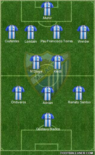 Málaga C.F. B Formation 2019