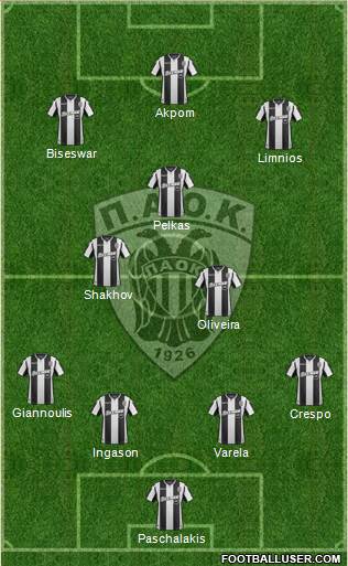 AS PAOK Salonika Formation 2019