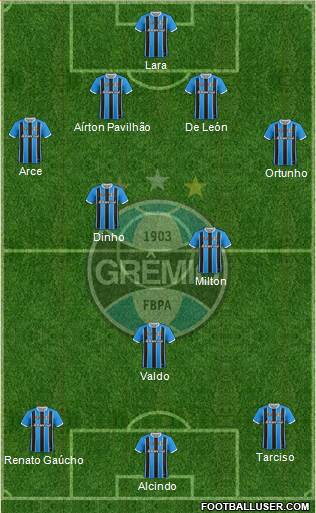 Grêmio FBPA Formation 2019
