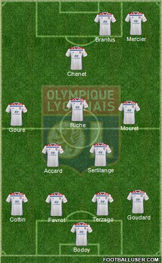 Olympique Lyonnais Formation 2019