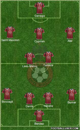 OGC Nice Côte d'Azur Formation 2019