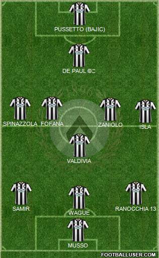 Udinese Formation 2019