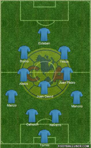 Club América Coapa Formation 2019