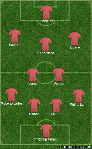 Dream Team Formation 2019