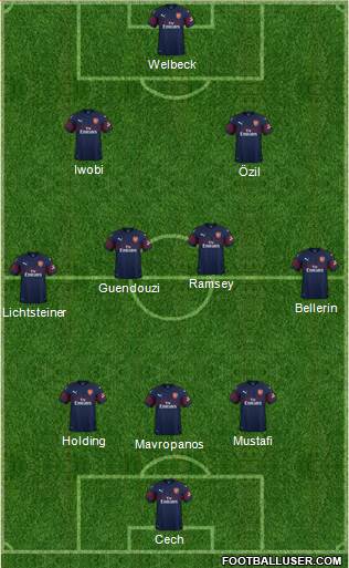 Arsenal Formation 2019